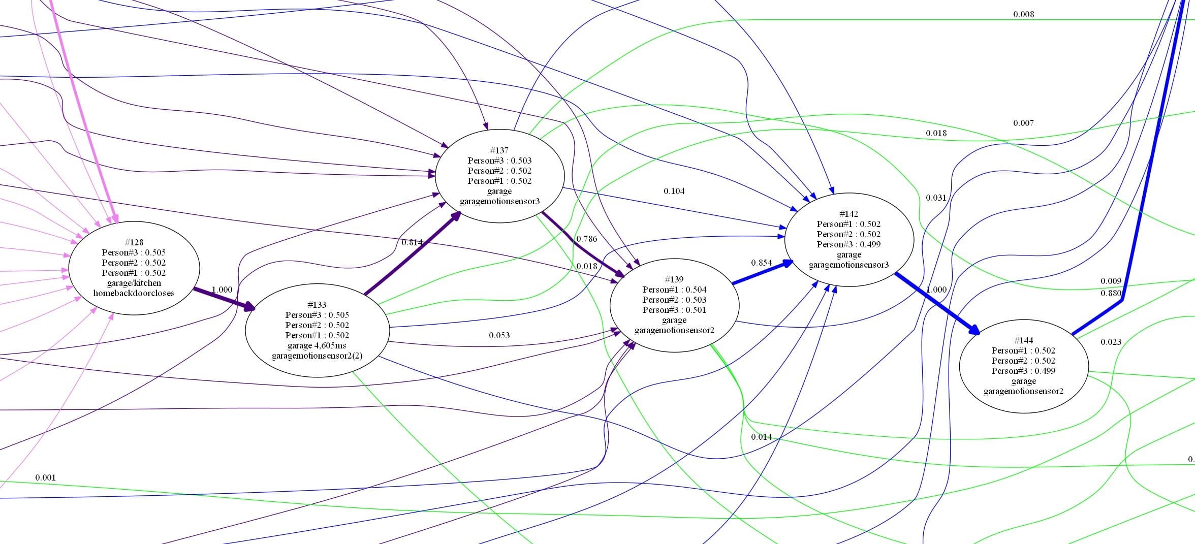 Cover Image for Probabilistic Home Automation