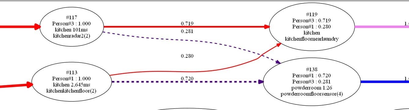 Cover Image for Multiple hypothesis tracking