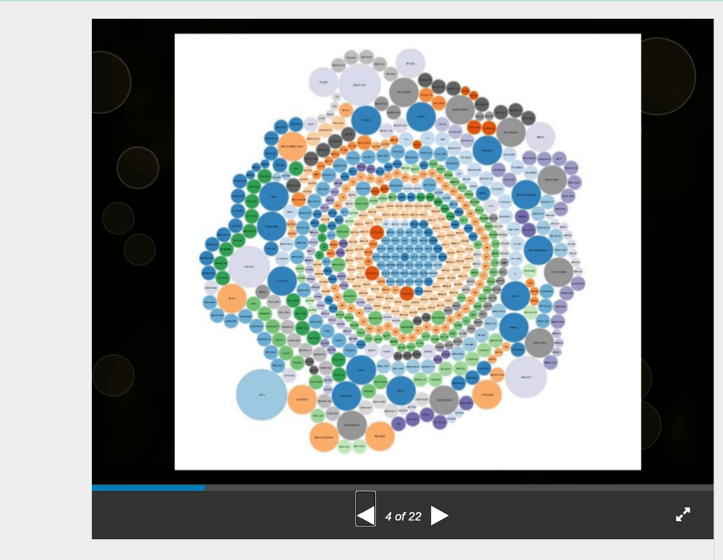 Cover Image for A Quantified House - My Talk to the Seattle Quantified Self Meetup