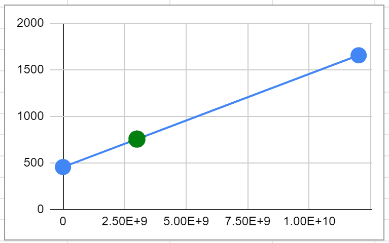 Cover Image for Collinearity test for sensor data compression