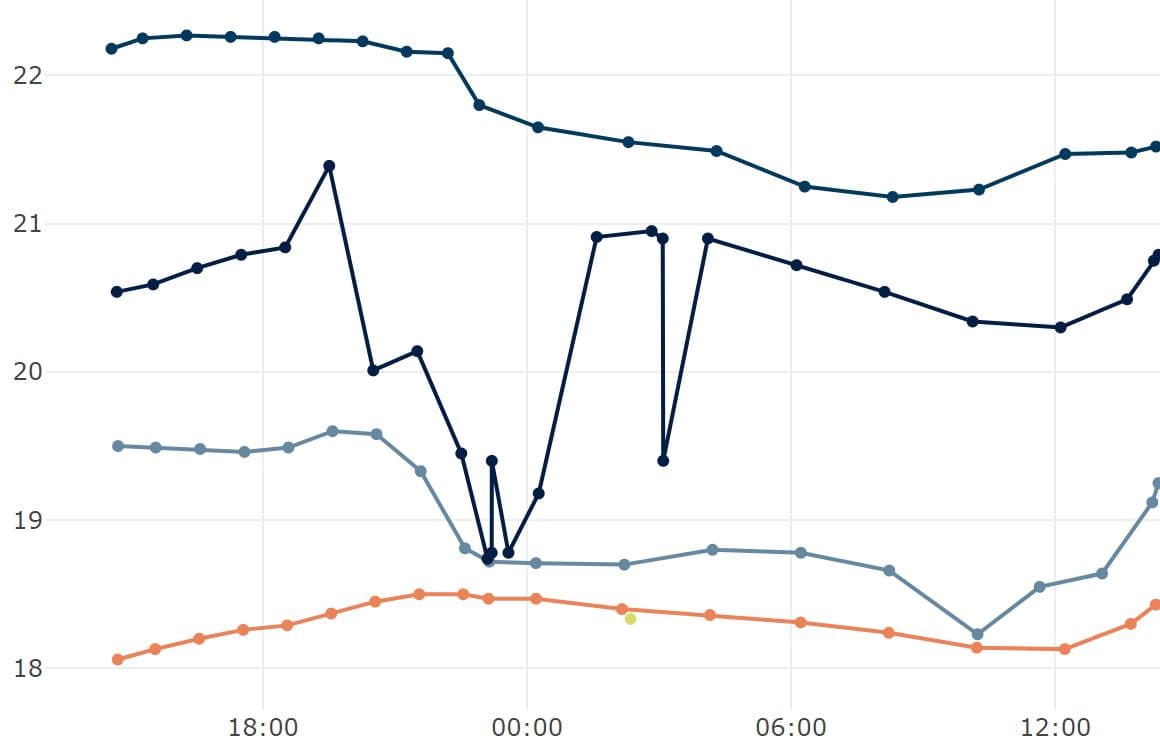 Cover Image for Time Series Data Compression