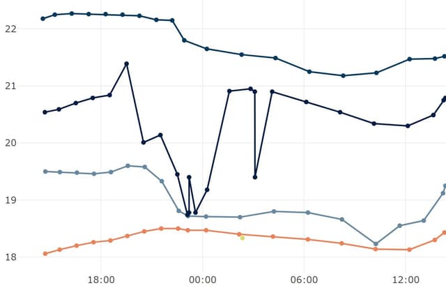 Cover Image for Time Series Data Compression