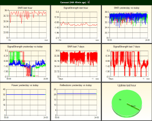 Cover Image for Using Home Automation to Monitor Cable Modem