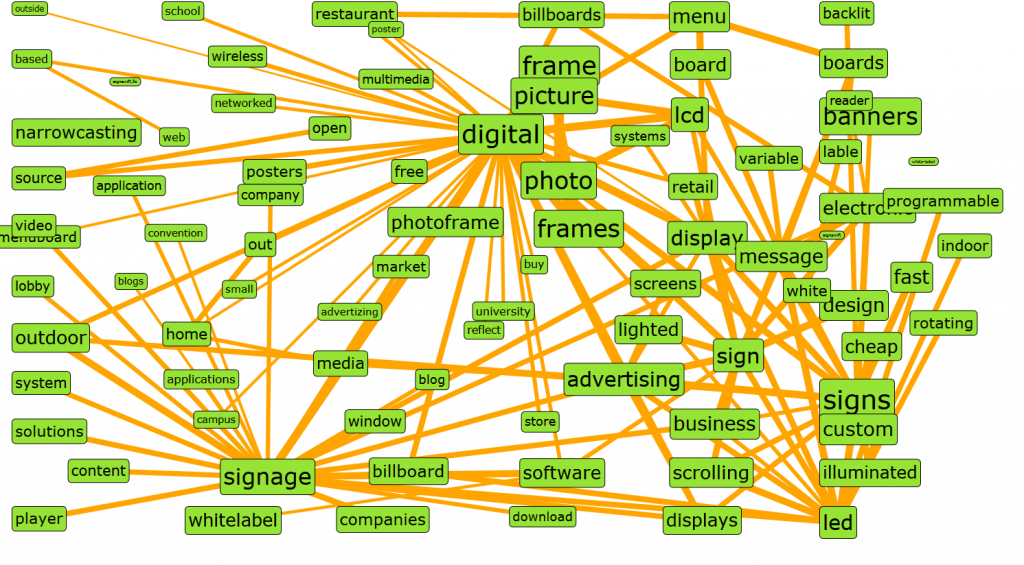 SEO Keyword
Diagram