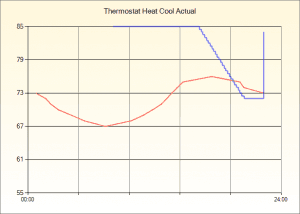 Cover Image for Home Automation Heating and Cooling (HVAC) Features