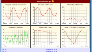 Cover Image for Weather Forecasting for Home Automation