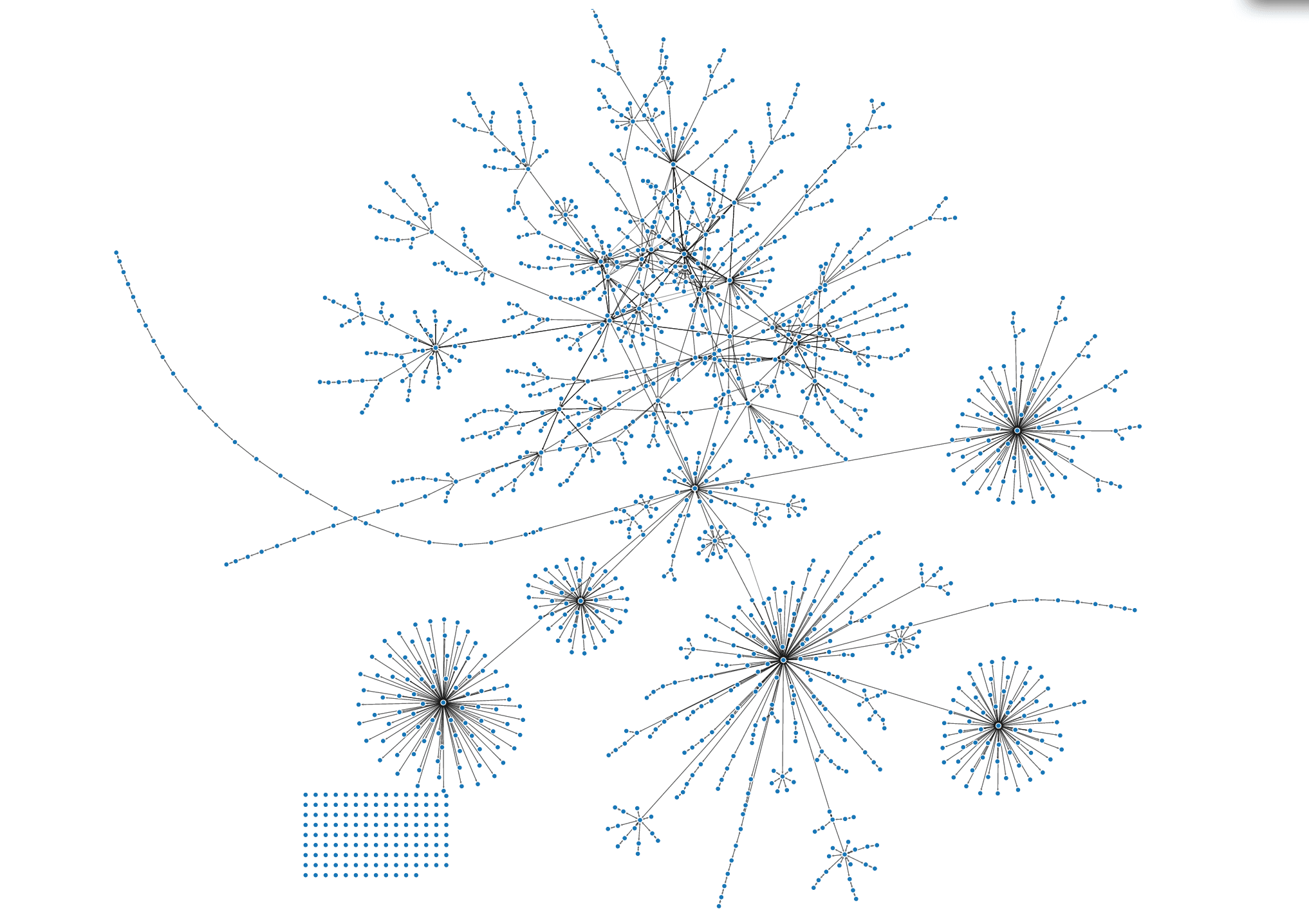 Cover Image for Home Automation Systems as a Graph