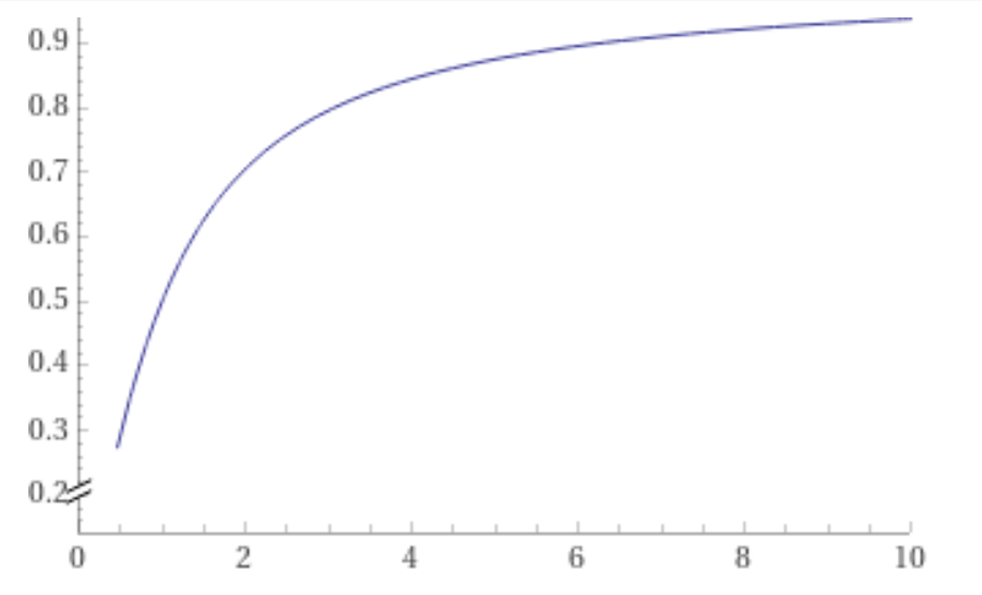 atan curve