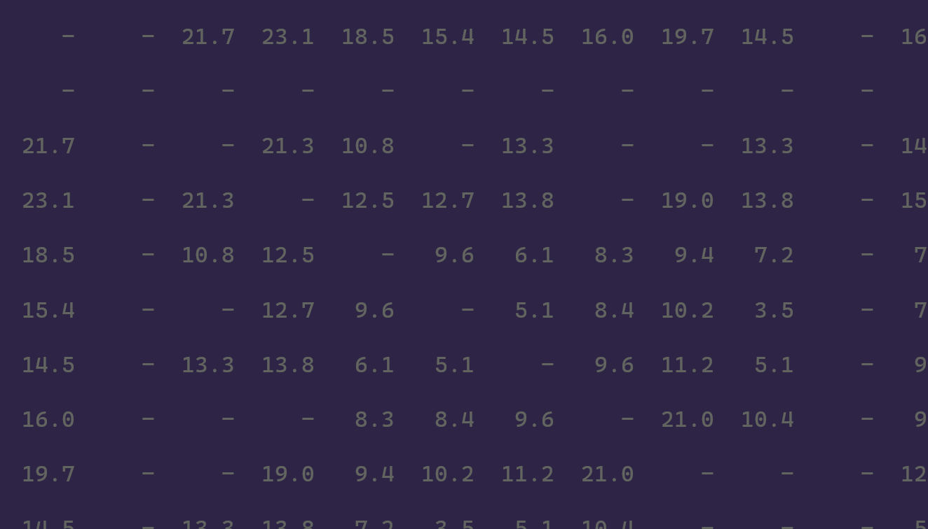 distance matrix