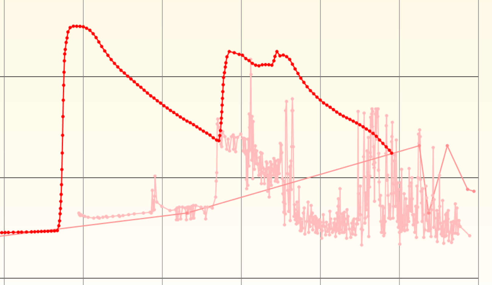 Humidity Kalman