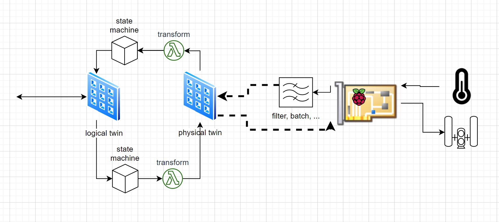 Digital Twin Full