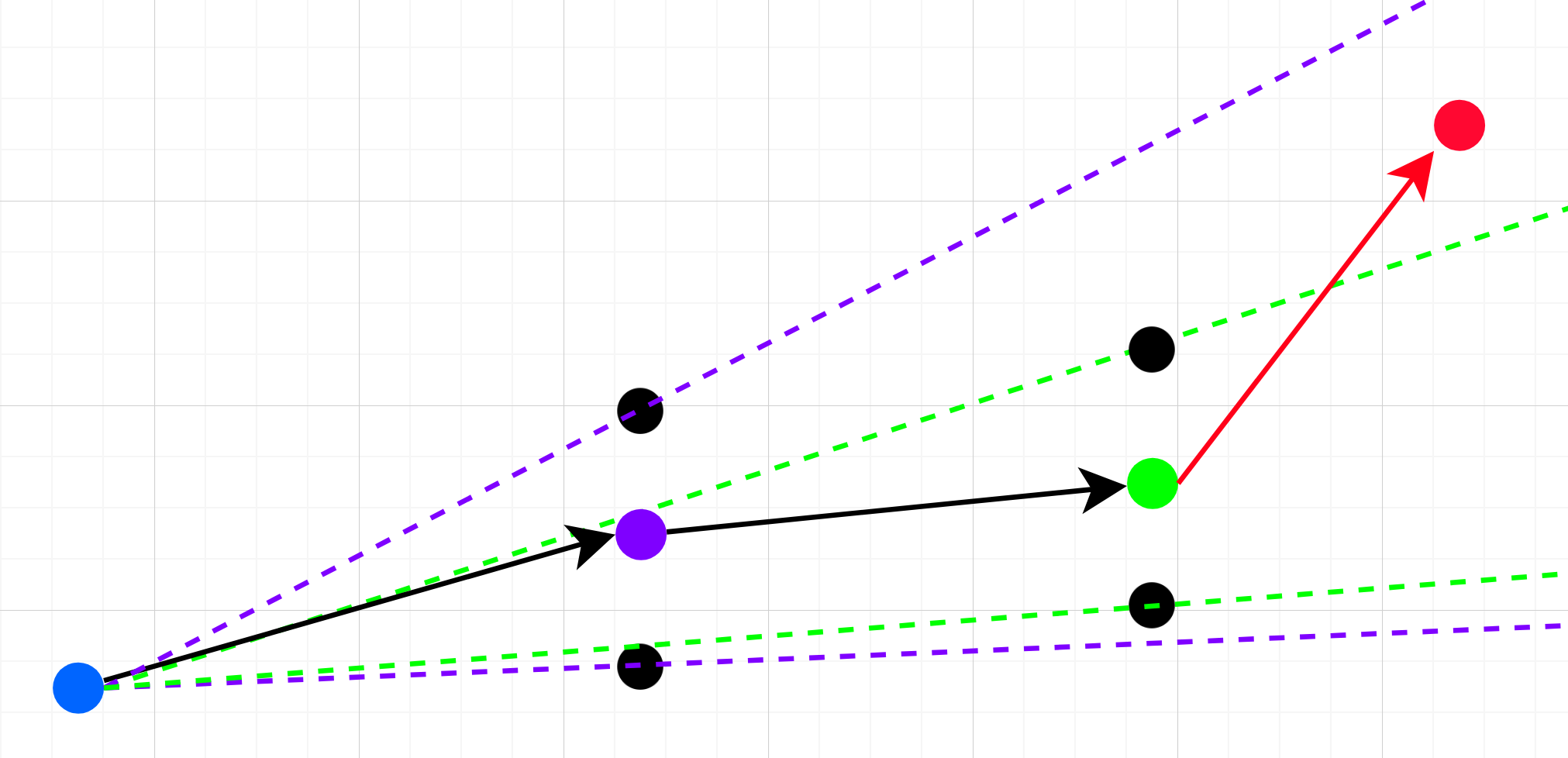 Explanatory diagram