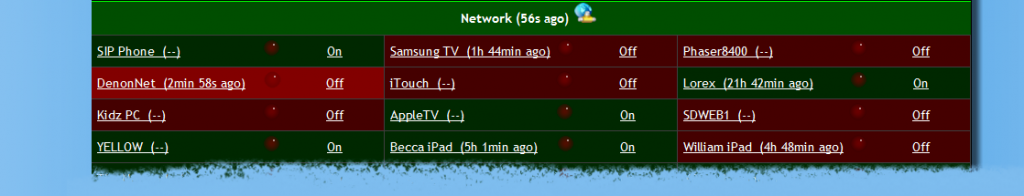 Smart home tracks network
devices