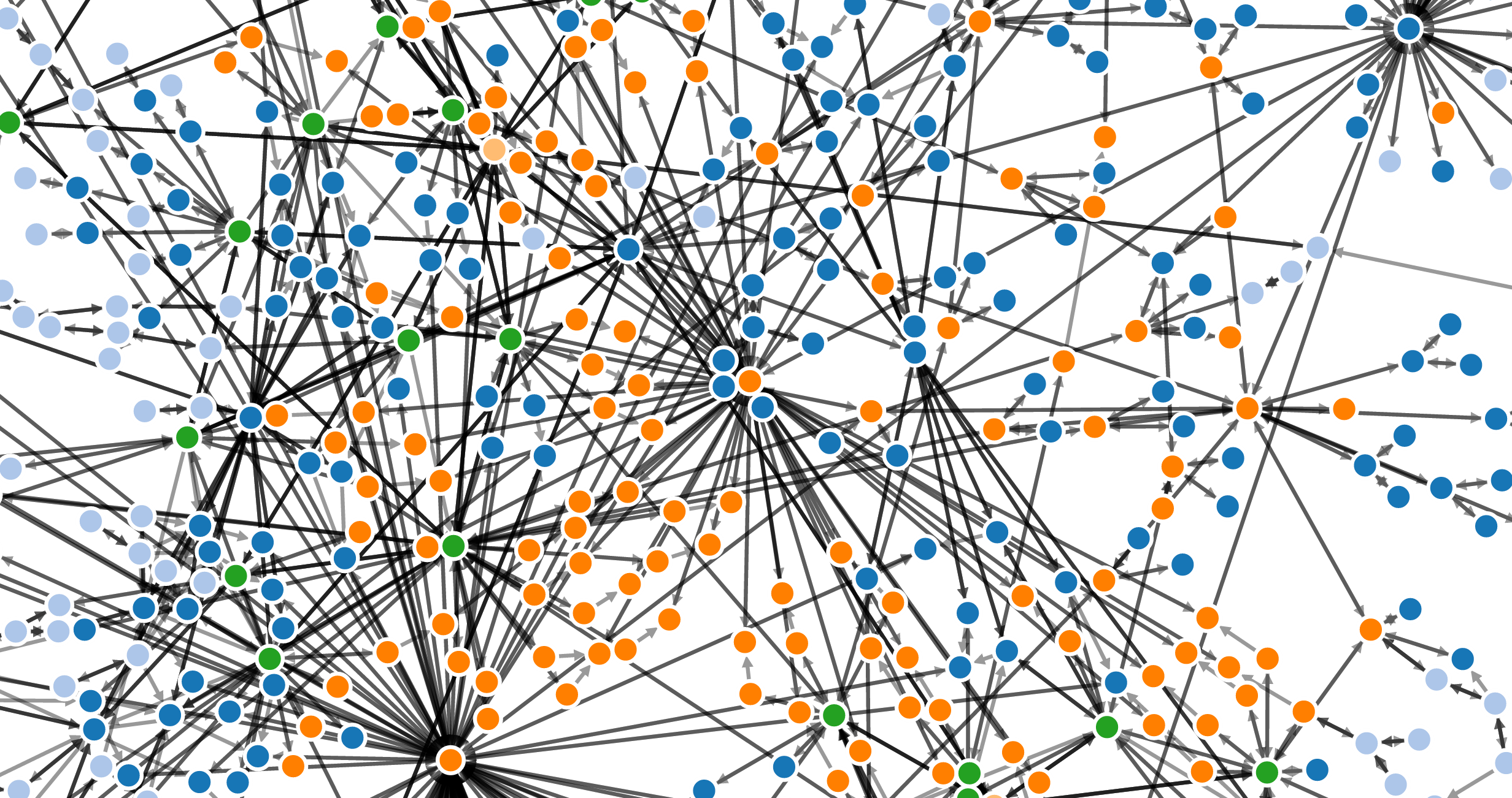 Zoomed in view of graph